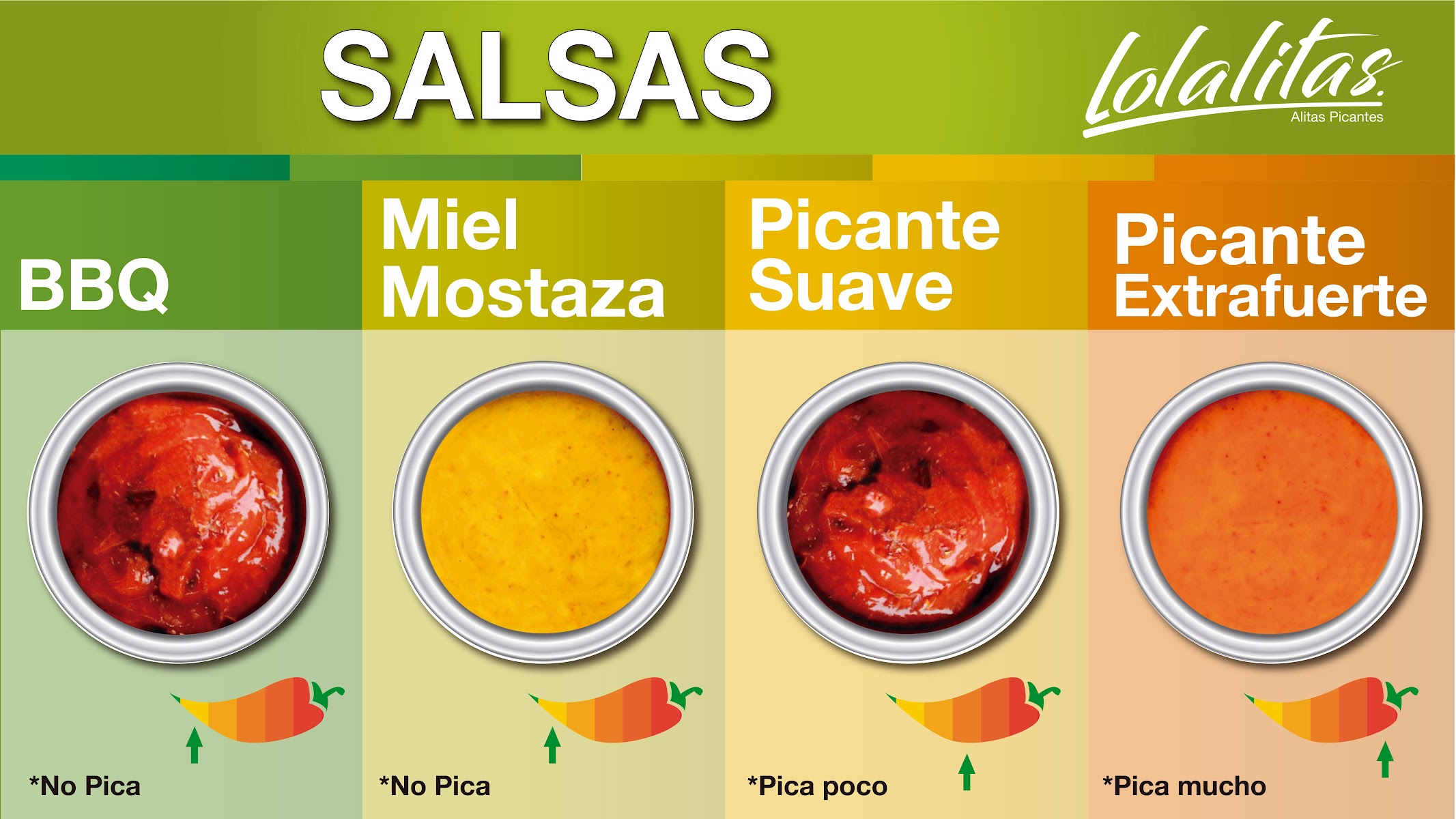 Lolalitas