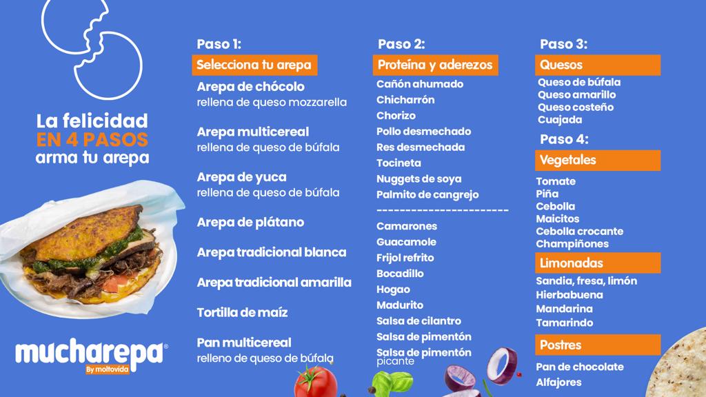 Mucharepa El Poblado