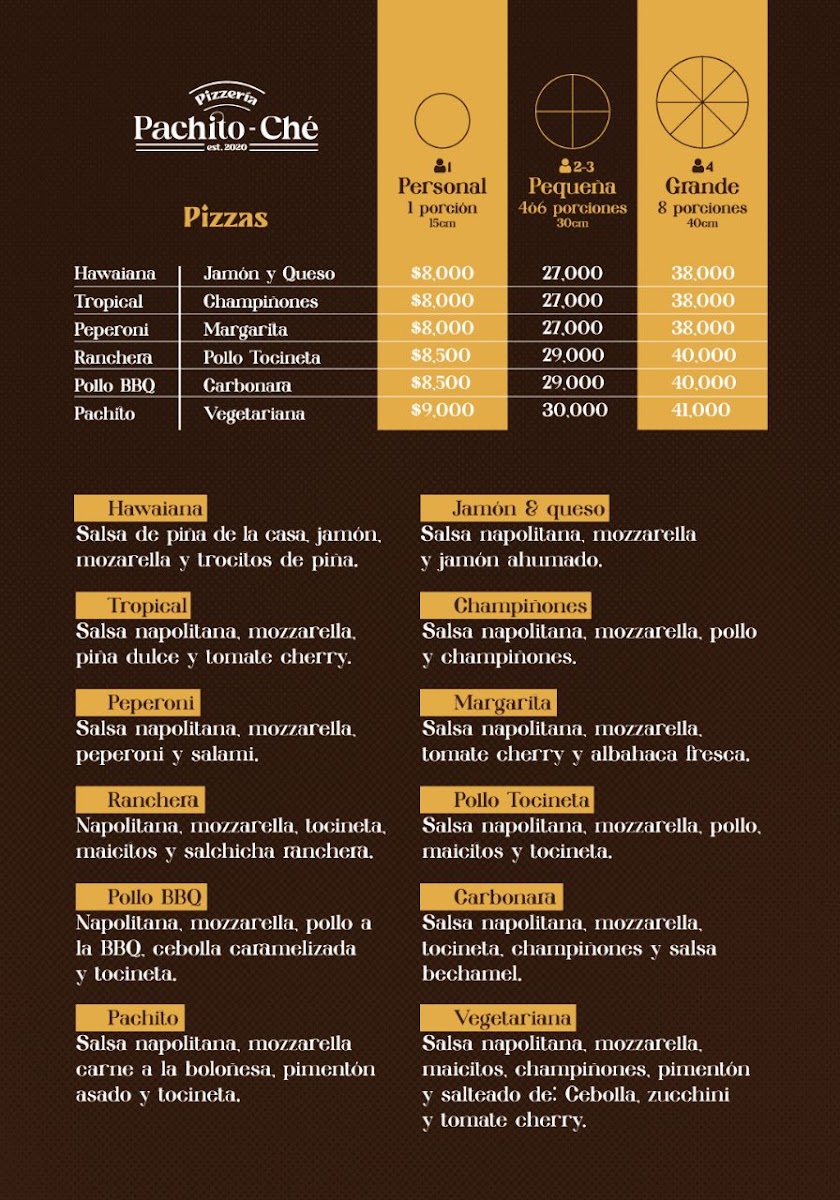 Pachito Ché Pizzas Córdoba